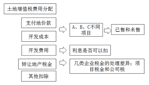 注冊(cè)會(huì)計(jì)師