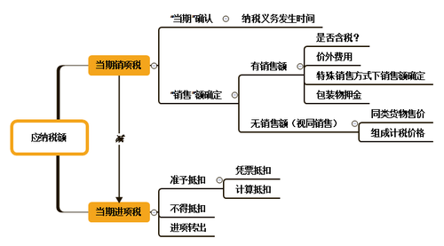 初級會計(jì)