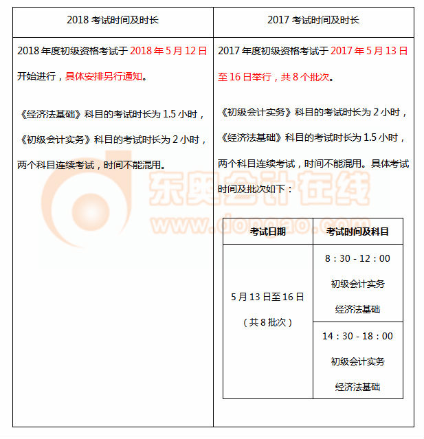 初級會計(jì)考試時(shí)間
