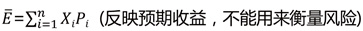 中級會計(jì)職稱