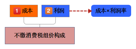 初級(jí)會(huì)計(jì)