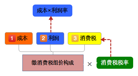 初級(jí)會(huì)計(jì)師