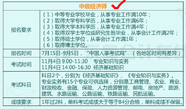 初級(jí)會(huì)計(jì)職稱考試