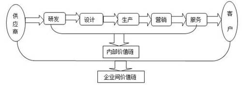 高級(jí)會(huì)計(jì)師 高級(jí)會(huì)計(jì)師