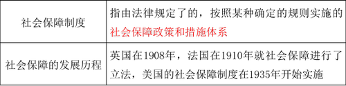 社會(huì)保障的概念與內(nèi)容