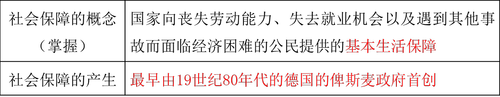 社會(huì)保障的概念與內(nèi)容
