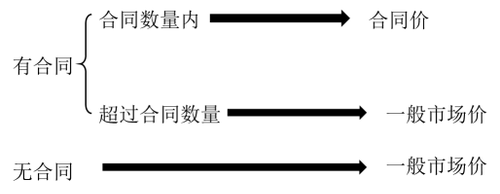 財(cái)務(wù)與會(huì)計(jì)