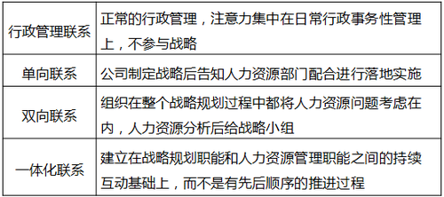 戰(zhàn)略性人力資源管理及實施過程