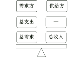 國內(nèi)生產(chǎn)總值的計(jì)算方法