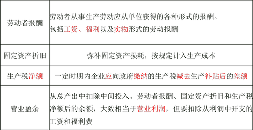 國內(nèi)生產(chǎn)總值的計(jì)算方法