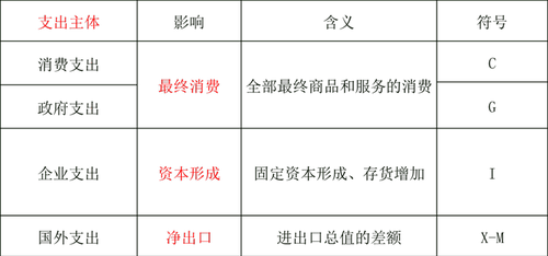 國內(nèi)生產(chǎn)總值的計(jì)算方法