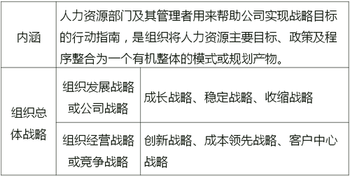 戰(zhàn)略性人力資源管理的具體內容