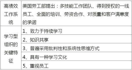 戰(zhàn)略性人力資源管理的具體內容