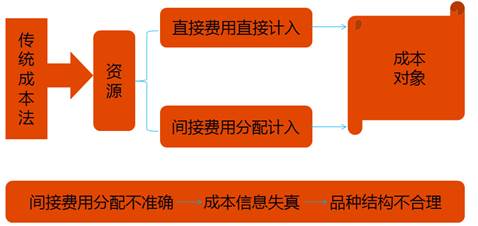 高級(jí)會(huì)計(jì)師 高級(jí)會(huì)計(jì)師