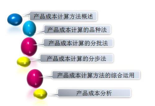 初級會(huì)計(jì)