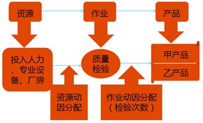 高級會計(jì)師 高級會計(jì)師