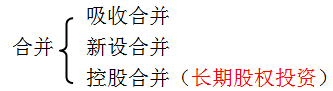 中級會計實(shí)務(wù)知識點(diǎn)