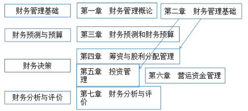 稅務(wù)師：財務(wù)與會計