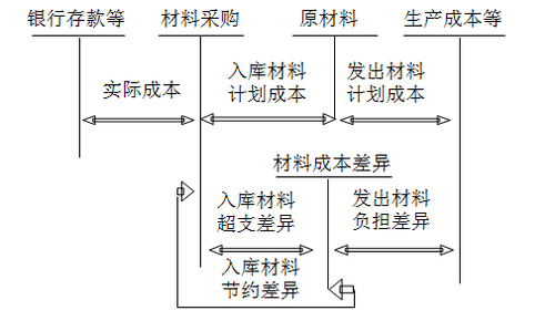 財務(wù)與會計