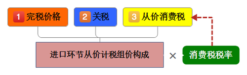 初級(jí)會(huì)計(jì)