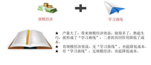 注冊會計(jì)師