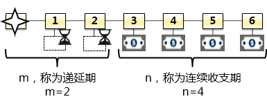 注冊會計(jì)師