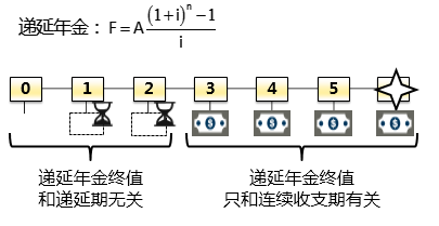 注冊會計(jì)師