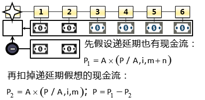 注冊會計(jì)師