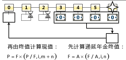注冊會計(jì)師