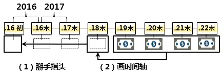注冊會計(jì)師