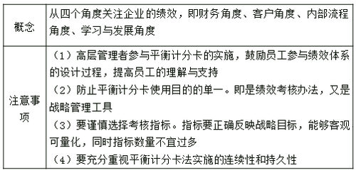平衡計(jì)分