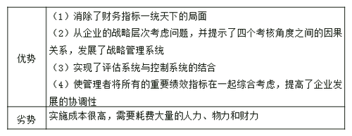 平衡計(jì)分