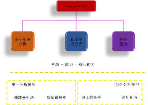 注會(huì)考試