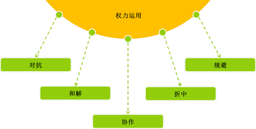 注冊會計師