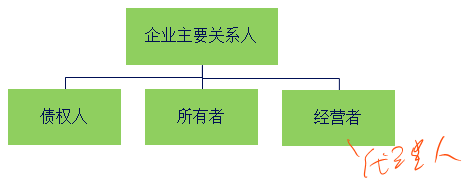 中級(jí)會(huì)計(jì)職稱(chēng)