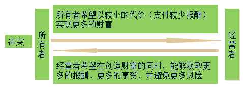 中級(jí)會(huì)計(jì)職稱(chēng)