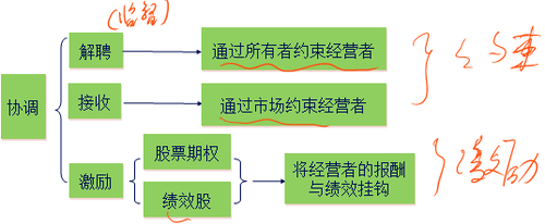 中級(jí)會(huì)計(jì)職稱(chēng)