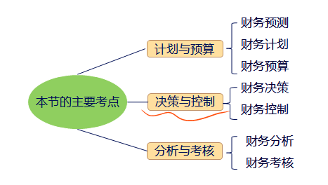 中級(jí)會(huì)計(jì)職稱