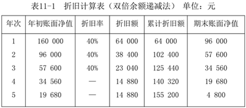 財(cái)務(wù)與會(huì)計(jì)