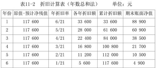 財(cái)務(wù)與會(huì)計(jì)