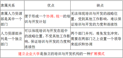 效果評估