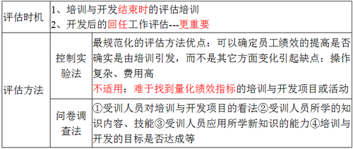 方法和時機
