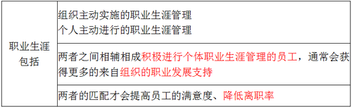 內(nèi)涵