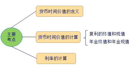 中級(jí)會(huì)計(jì)職稱