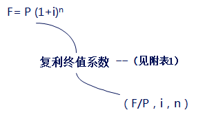 中級(jí)會(huì)計(jì)職稱