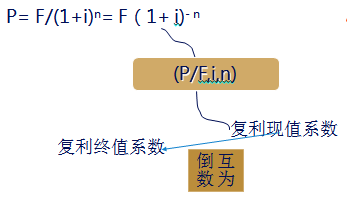 中級(jí)會(huì)計(jì)職稱