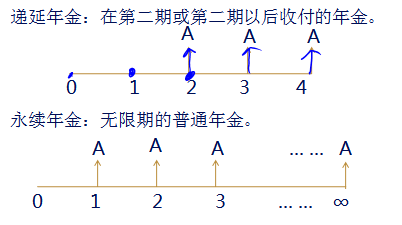 中級(jí)會(huì)計(jì)職稱