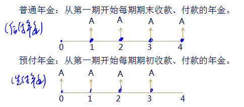 中級(jí)會(huì)計(jì)職稱