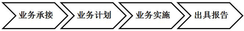 涉稅服務(wù)實(shí)務(wù)