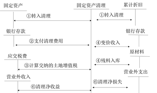 財(cái)務(wù)與會計(jì)